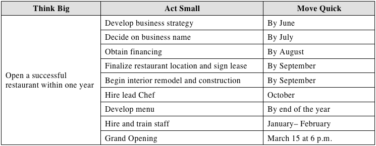 BSQ Framework