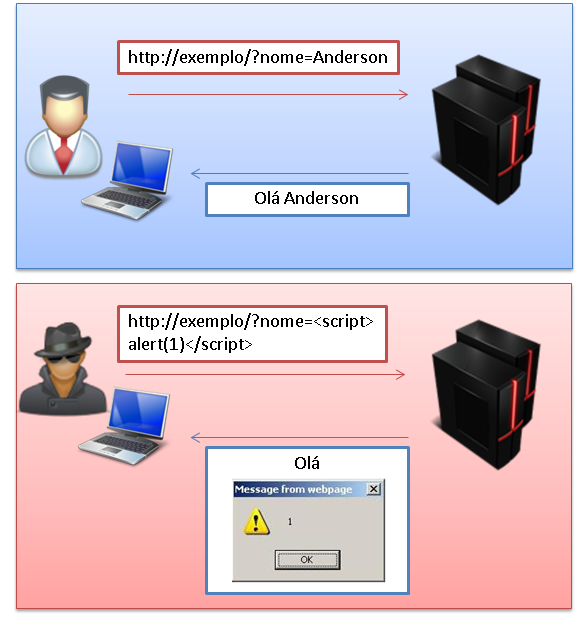 Explorando Cross Site Scripting (XSS) Refletido 